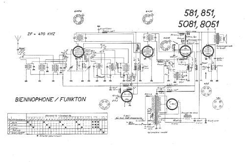 581; Biennophone; Marke (ID = 14974) Radio