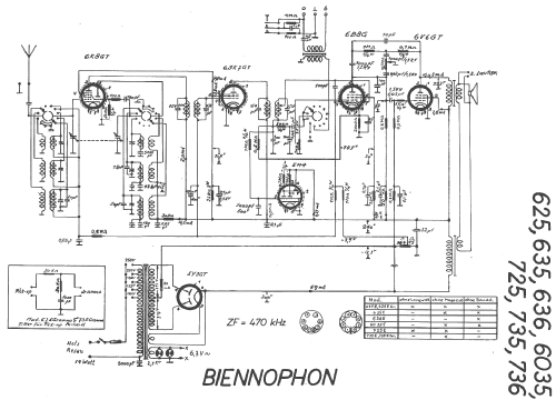 625GR; Biennophone; Marke (ID = 15082) Radio