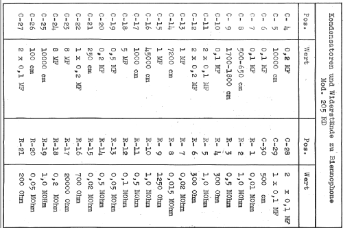 Télé-Super 205RD; Biennophone; Marke (ID = 14875) Radio