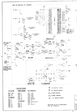 RF Power Analyst 4381; Bird Technologies, (ID = 3188599) Equipment