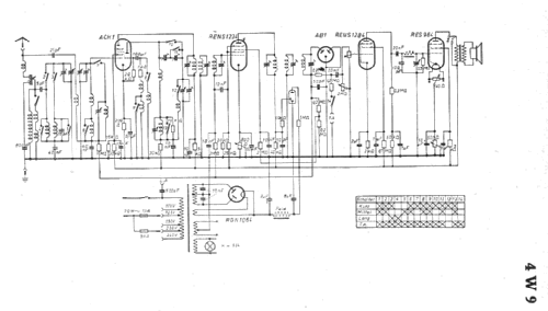 4W9; Blaupunkt Ideal, (ID = 7306) Radio