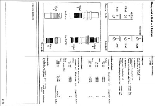 6B69 ; Blaupunkt Ideal, (ID = 658823) Radio