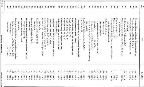 A52E; Blaupunkt Ideal, (ID = 995026) Car Radio