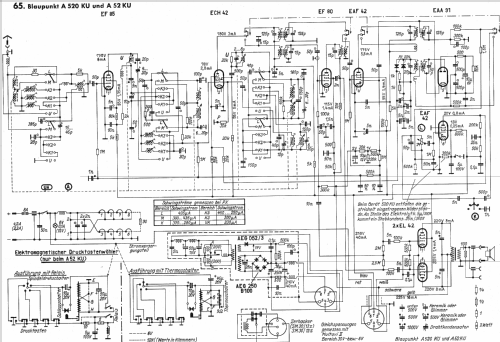 A52KU; Blaupunkt Ideal, (ID = 1020666) Car Radio