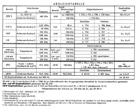 Arkansas 59 4531; Blaupunkt Ideal, (ID = 116992) Radio