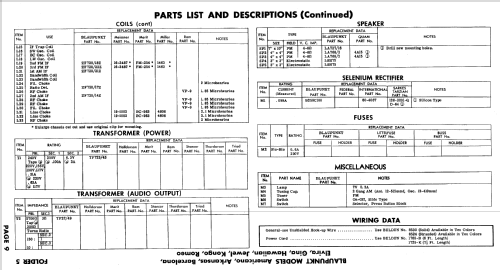 Arkansas Ch= 2340 ; Blaupunkt Ideal, (ID = 748807) Radio