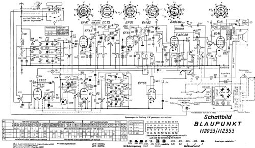 Berlin H2053; Blaupunkt Ideal, (ID = 644457) Radio