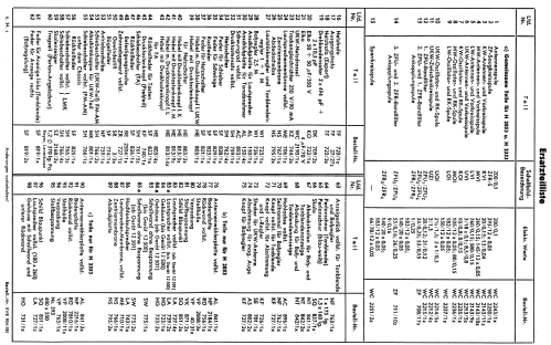 Berlin H2053; Blaupunkt Ideal, (ID = 644460) Radio