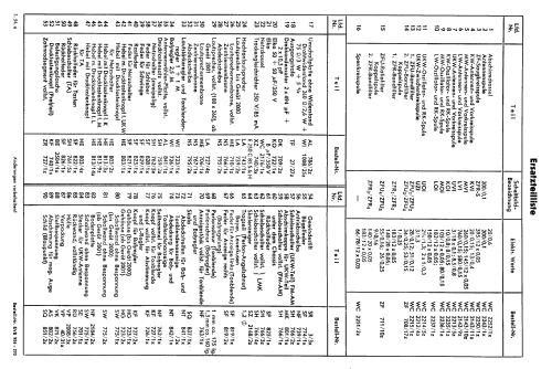 Berlin H2153; Blaupunkt Ideal, (ID = 68078) Radio