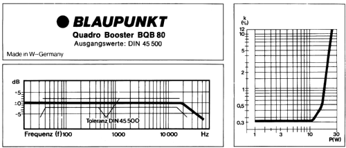 Booster BQB 80 ; Blaupunkt Ideal, (ID = 1035614) Ampl/Mixer
