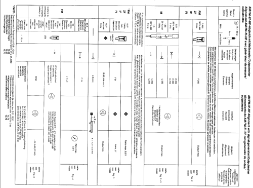 Coburg M21 7.641.650; Blaupunkt Ideal, (ID = 610964) Car Radio