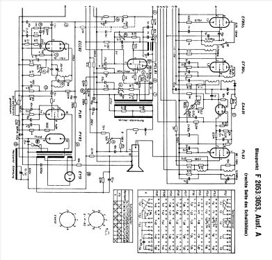 F2053; Blaupunkt Ideal, (ID = 251891) TV Radio