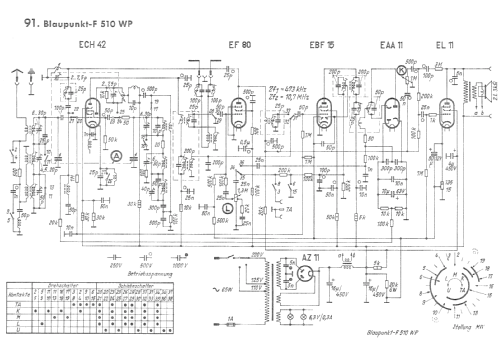 F510WP; Blaupunkt Ideal, (ID = 544899) Radio