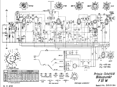 F51W; Blaupunkt Ideal, (ID = 130876) Radio