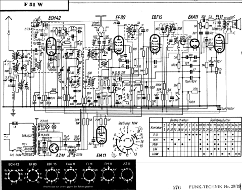 F51WH; Blaupunkt Ideal, (ID = 655186) Radio