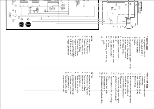 Farbfernsehchassis Ch= FM120; Blaupunkt Ideal, (ID = 1969835) Televisore