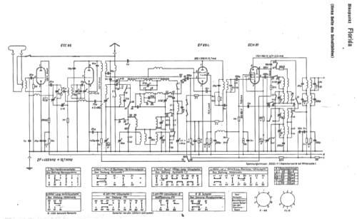 Florida H 3054; Blaupunkt Ideal, (ID = 11166) Radio