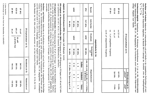 Florida H 3054; Blaupunkt Ideal, (ID = 66662) Radio