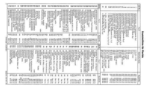 Florida H 3054; Blaupunkt Ideal, (ID = 66667) Radio