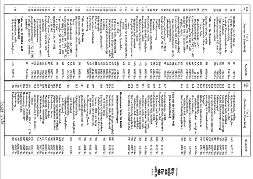 Florida-Vollstereo 4625; Blaupunkt Ideal, (ID = 108727) Radio