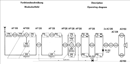 Frankfurt ab V 580001; Blaupunkt Ideal, (ID = 627407) Autoradio