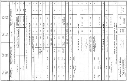 Frankfurt ab V 580001; Blaupunkt Ideal, (ID = 627408) Autoradio