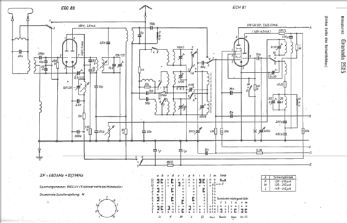 Granada 2525; Blaupunkt Ideal, (ID = 11158) Radio