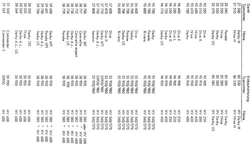 Haltevorrichtung HV450 94950; Blaupunkt Ideal, (ID = 1086496) Diverses