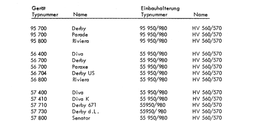 Autohalterung, Auto-Haltevorrichtung HV560 95950/960; Blaupunkt Ideal, (ID = 1475269) Diverses
