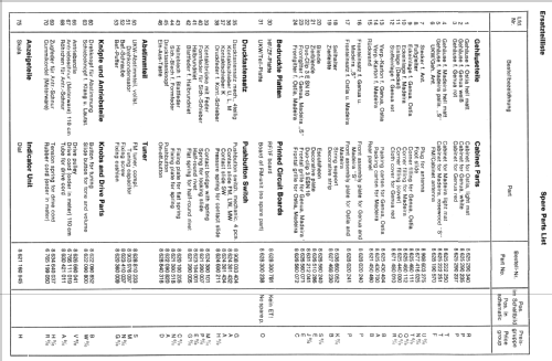 Madeira 7.622.291; Blaupunkt Ideal, (ID = 147696) Radio