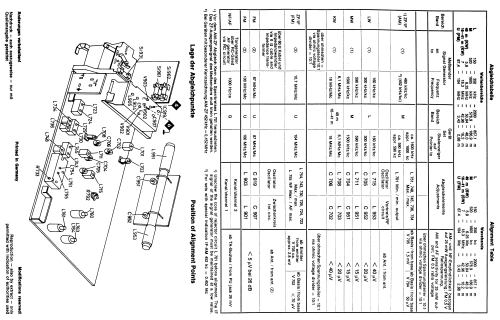 Metropolitan 7.677.680; Blaupunkt Ideal, (ID = 1760517) TV Radio