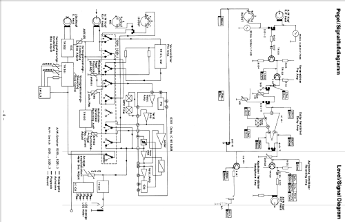 Micronic C-60 7620400; Blaupunkt Ideal, (ID = 1750608) Ton-Bild