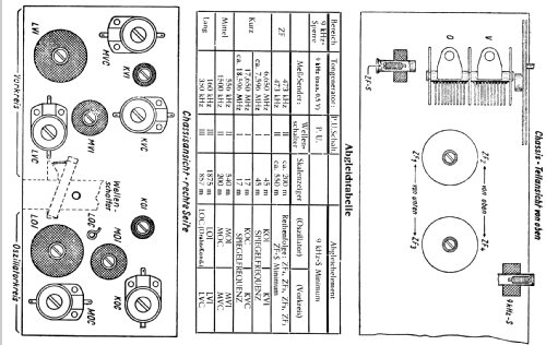 Minden 5GW648M; Blaupunkt Ideal, (ID = 64759) Radio