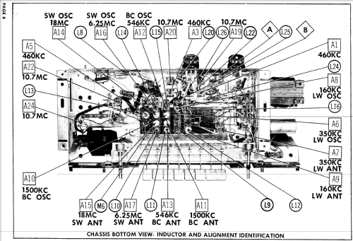 Monaco ; Blaupunkt Ideal, (ID = 770121) Radio
