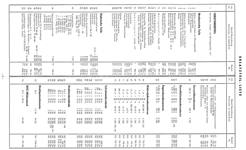 Omnibus-Sprechanlage Kassel; Blaupunkt Ideal, (ID = 656217) Verst/Mix