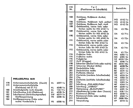 Philadelphia-Vollstereo 4650; Blaupunkt Ideal, (ID = 66378) Radio