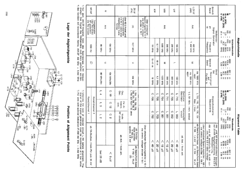 STG-1291 7.629.400; Blaupunkt Ideal, (ID = 293994) Radio