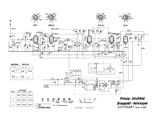 Stuttgart A353; Blaupunkt Ideal, (ID = 732523) Car Radio