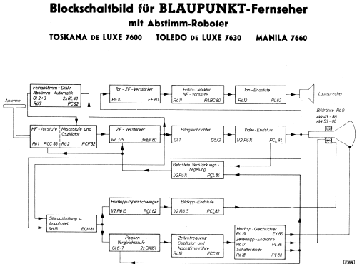 Toledo de luxe 7630; Blaupunkt Ideal, (ID = 1771821) Televisore