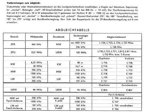 Torino ; Blaupunkt Ideal, (ID = 672724) Radio