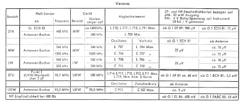 Verona 2605; Blaupunkt Ideal, (ID = 111919) Radio