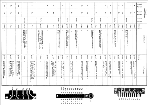 Westerland Portabel ab D 010001 mit Kassette ab 380001; Blaupunkt Ideal, (ID = 62580) Car Radio