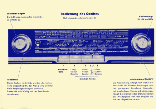 Ballett 20000; Blaupunkt Ideal, (ID = 2857731) Radio