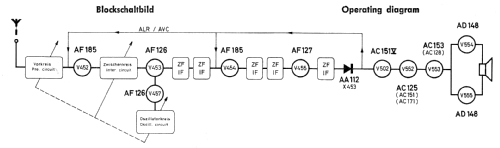 Bremen ab W 700001; Blaupunkt Ideal, (ID = 2523322) Car Radio