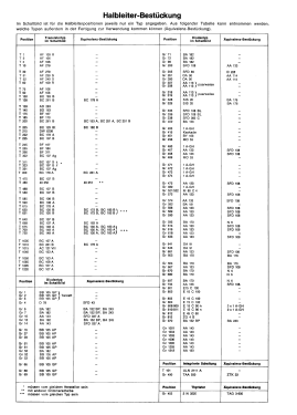 CTV200 7.660.200; Blaupunkt Ideal, (ID = 2966279) Television