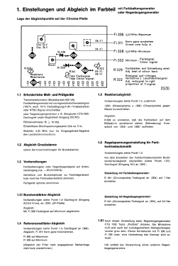 CTV300 7.660.221; Blaupunkt Ideal, (ID = 2968591) Televisión