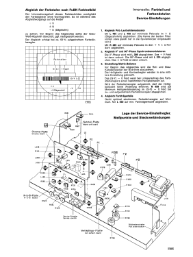 Montana Color 7.663.594; Blaupunkt Ideal, (ID = 2977006) Fernseh-E