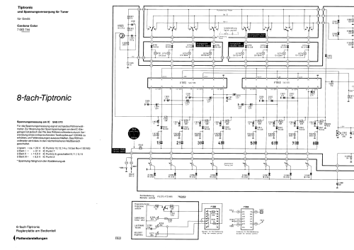 Montana Color 7.663.594; Blaupunkt Ideal, (ID = 2977020) Television