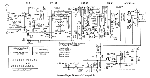 Stuttgart TR ab D 300001; Blaupunkt Ideal, (ID = 2639666) Car Radio