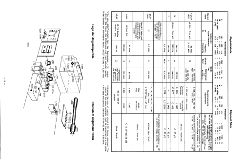 Verona 7.629.250; Blaupunkt Ideal, (ID = 2672540) Radio